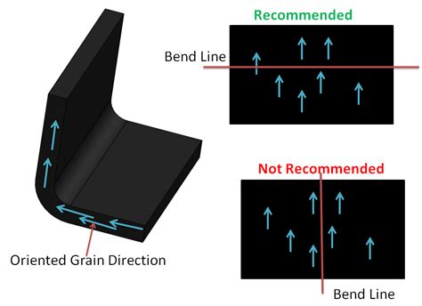 what is grain direction in sheet metal|how to fold metal sheet.